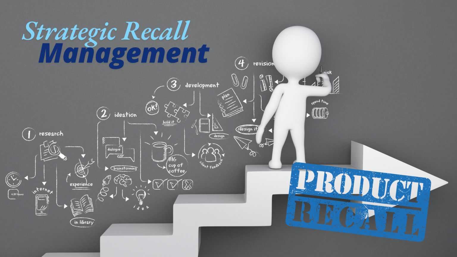 Strategic Recall Management: Aligning with SFDA Standards in Saudi Arabia